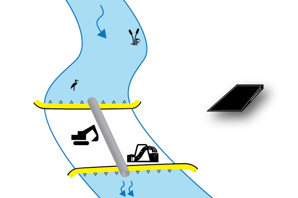 batardeaux-installation-perpendiculaire-amont-aval-water-gate-megasecureurope cofferdam river kanal nedstrøms oppstrøms installasjon