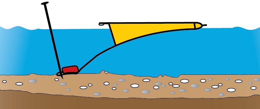 Avant pompage la toile du batardeau flotte sur l'eau. Le bord d'attaque est fixé au sol et lesté.