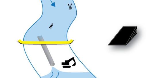 Batardeau souple Water-Gate©. Schéma d'une installation perpendiculaire au cours d'eau. Cas #1