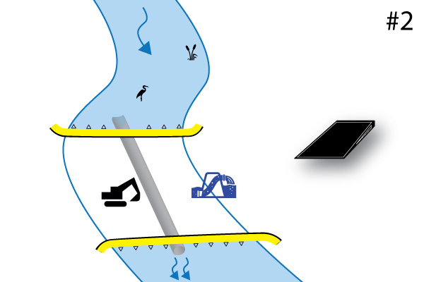 Flexibles Water-Gate © Kofferdämme. Diagramm einer Installation senkrecht zum Wasserlauf mit 2 stromaufwärts und stromabwärts gelegenen Kofferdämmen von Kopf bis Schwanz. Fall 2