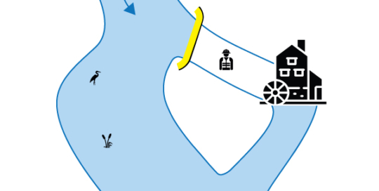 Batardeaux souples Water-Gate©. Schéma d'une installation perpendiculaire, sur un lit secondaire. Cas #3