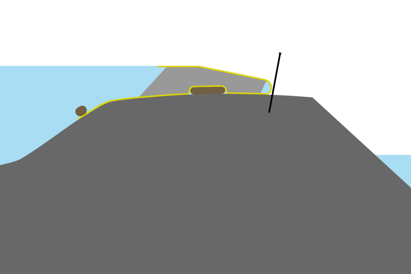 Positionnement d'un batardeau souple sur un seuil à large crête. Lestage du bord d'attaque et sac de sable sous le batardeau pour renforcer les forces de friction.